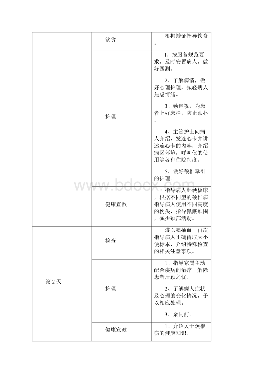 骨科临床路径教学Word文件下载.docx_第2页