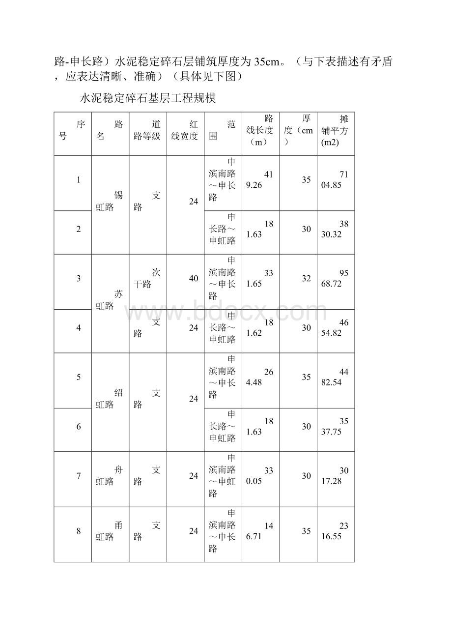 水泥稳定碎石基层施工方案修.docx_第2页