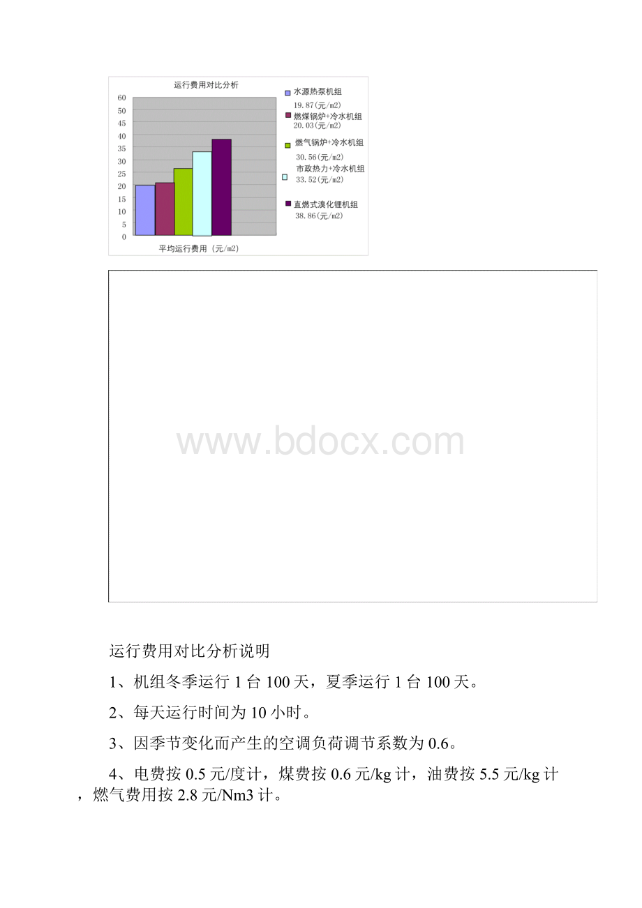 水源热泵与其它方式投资运行费用对比.docx_第3页