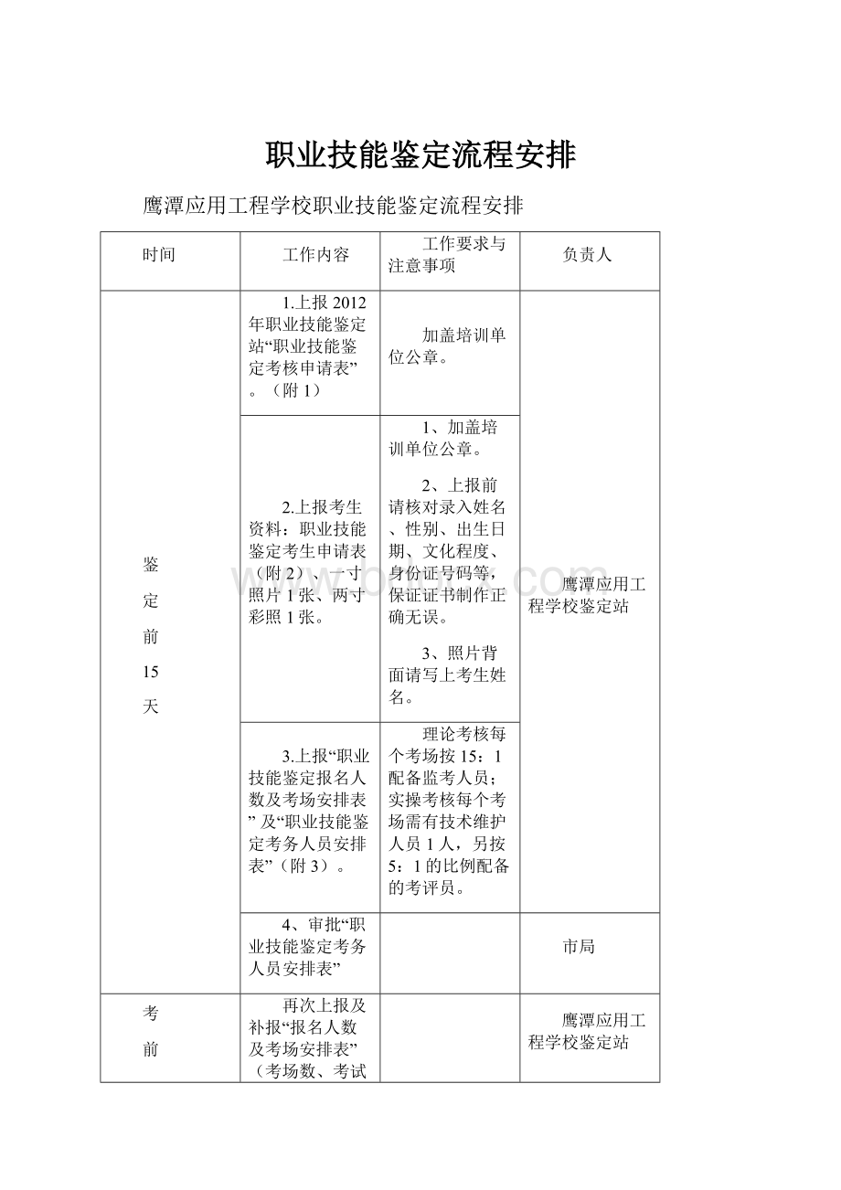 职业技能鉴定流程安排.docx_第1页