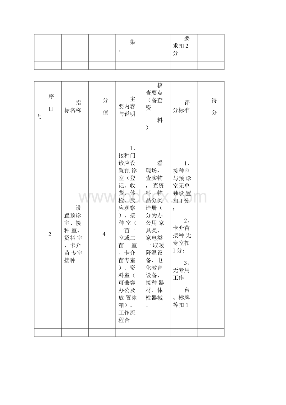 安徽省规范化预防接种门诊评审标准Word格式文档下载.docx_第2页