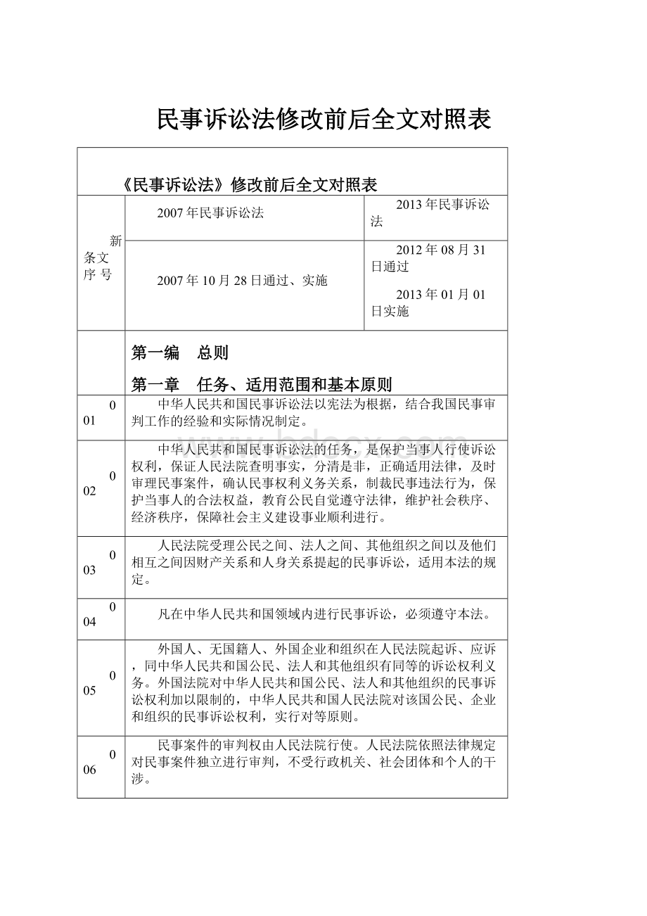 民事诉讼法修改前后全文对照表.docx_第1页