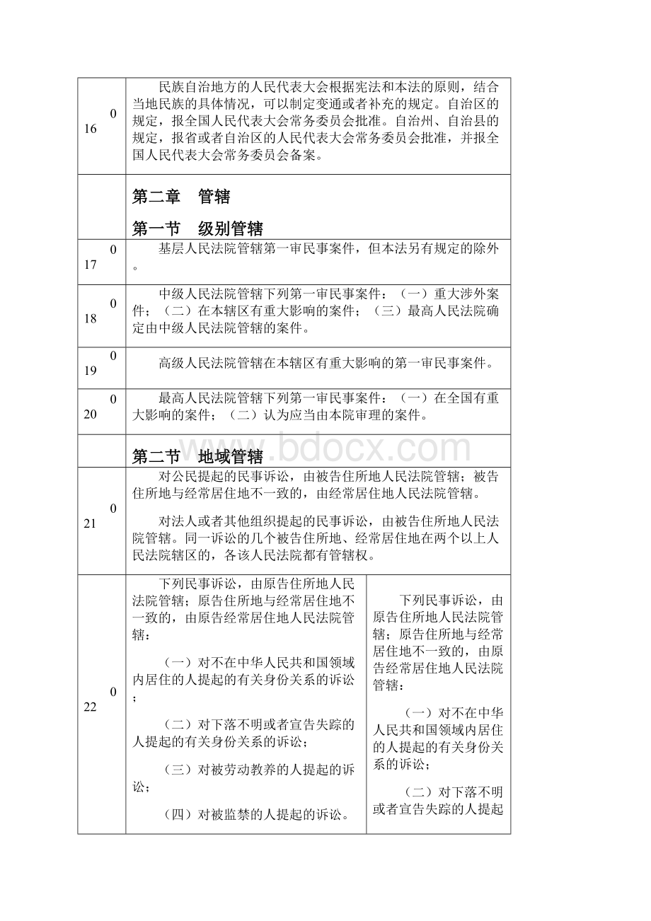 民事诉讼法修改前后全文对照表.docx_第3页