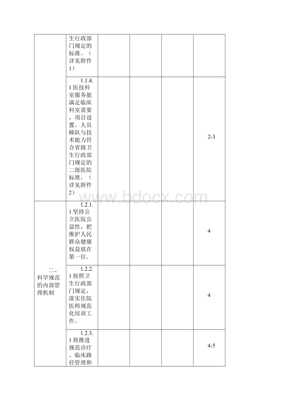 《二级综合医院评审标准版》评审指标任务分解Word下载.docx_第2页