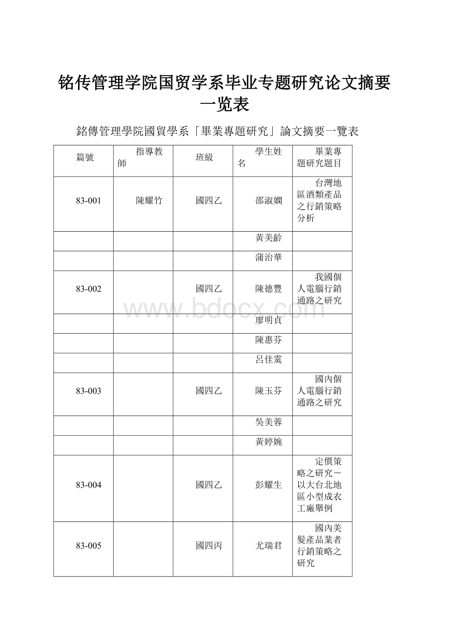 铭传管理学院国贸学系毕业专题研究论文摘要一览表.docx