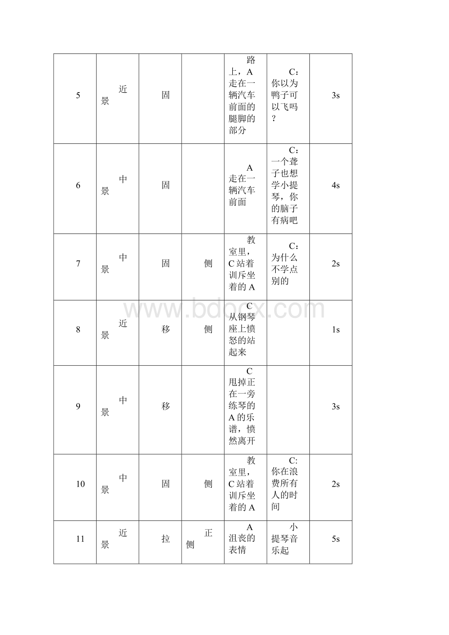 潘婷广告分镜头脚本Word格式文档下载.docx_第2页