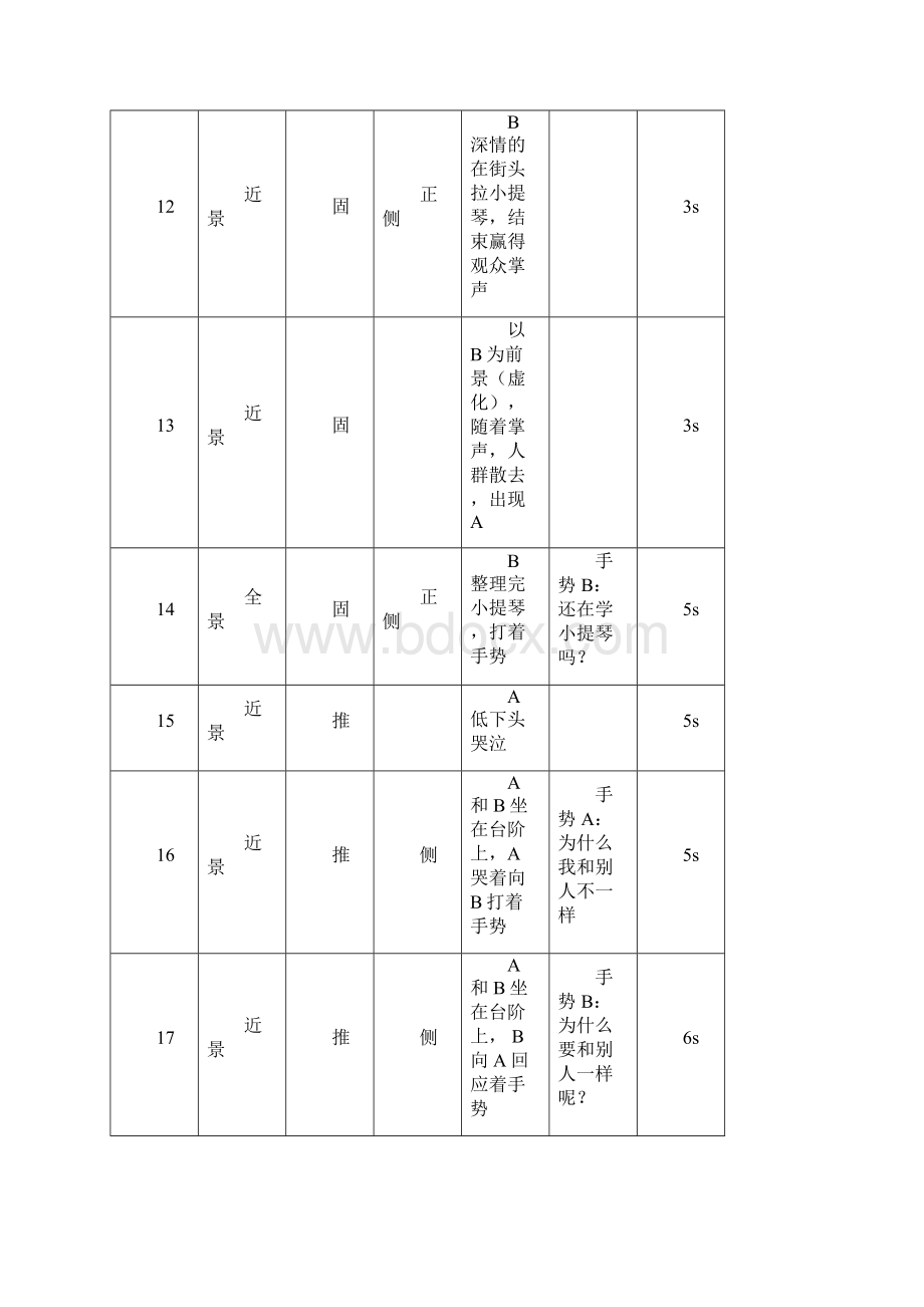 潘婷广告分镜头脚本Word格式文档下载.docx_第3页