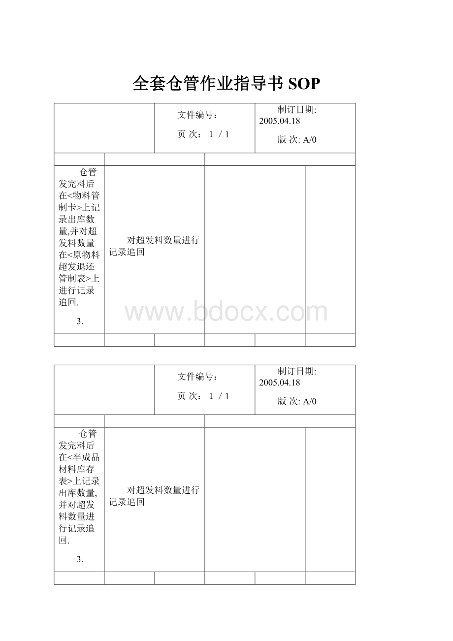 全套仓管作业指导书SOP.docx_第1页