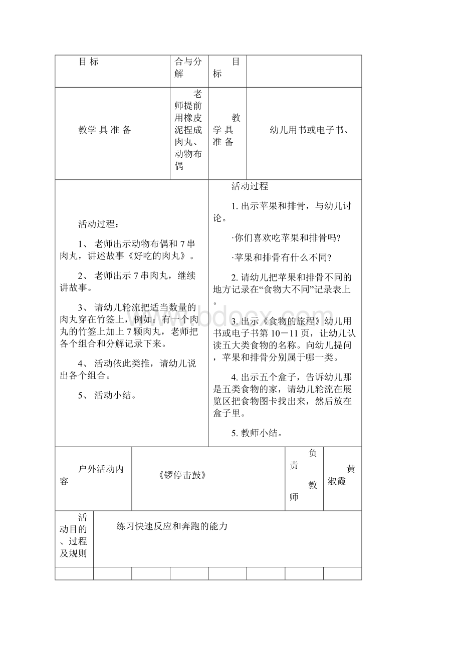 坑头幼儿园学年第一学期大三班备课第14周.docx_第2页