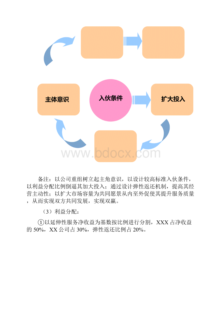 营销体系体系建设方案.docx_第2页