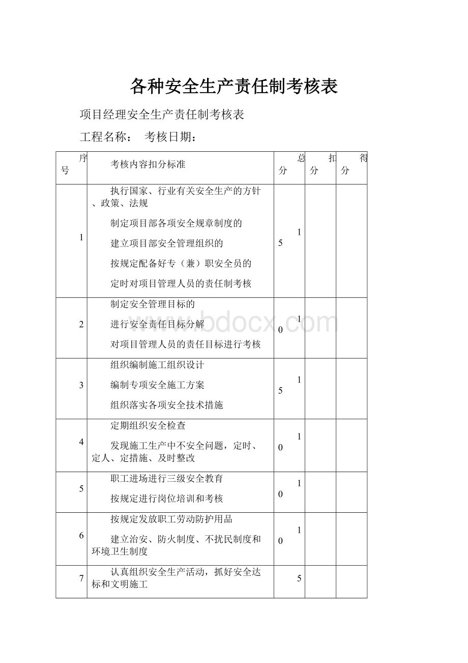 各种安全生产责任制考核表.docx_第1页