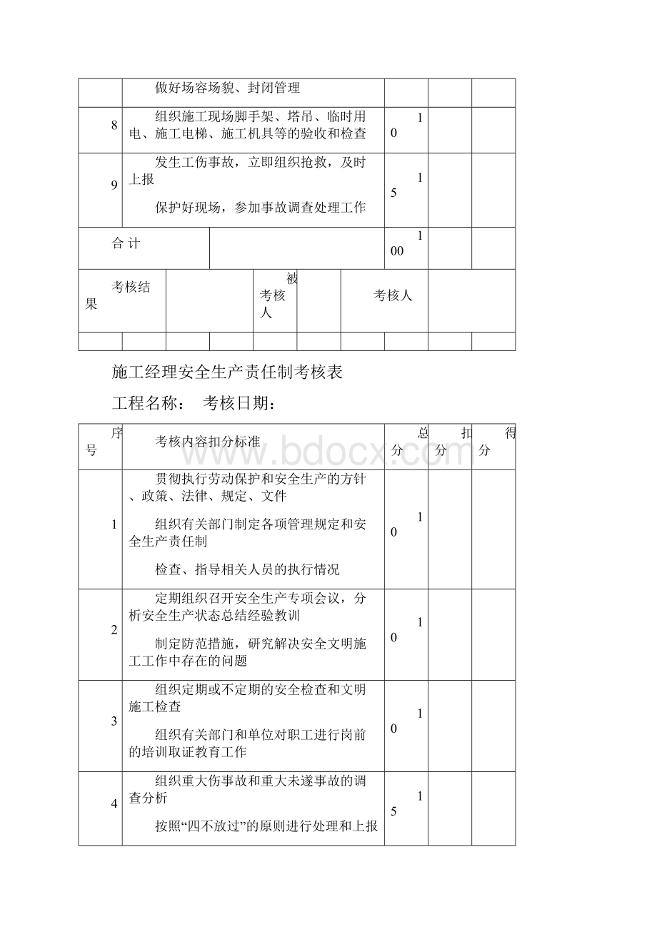 各种安全生产责任制考核表.docx_第2页