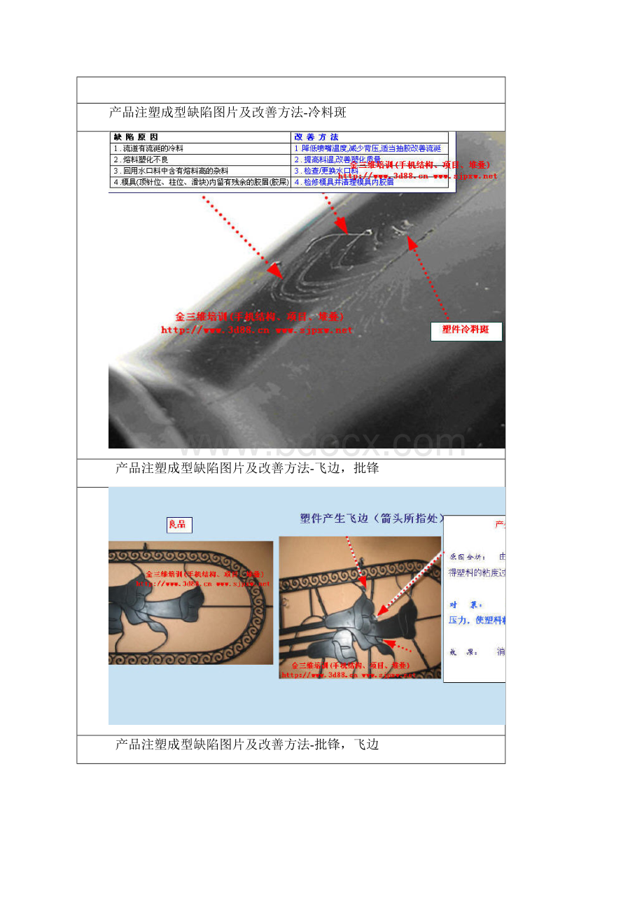 产品注塑成型缺陷图片及改善方法.docx_第3页