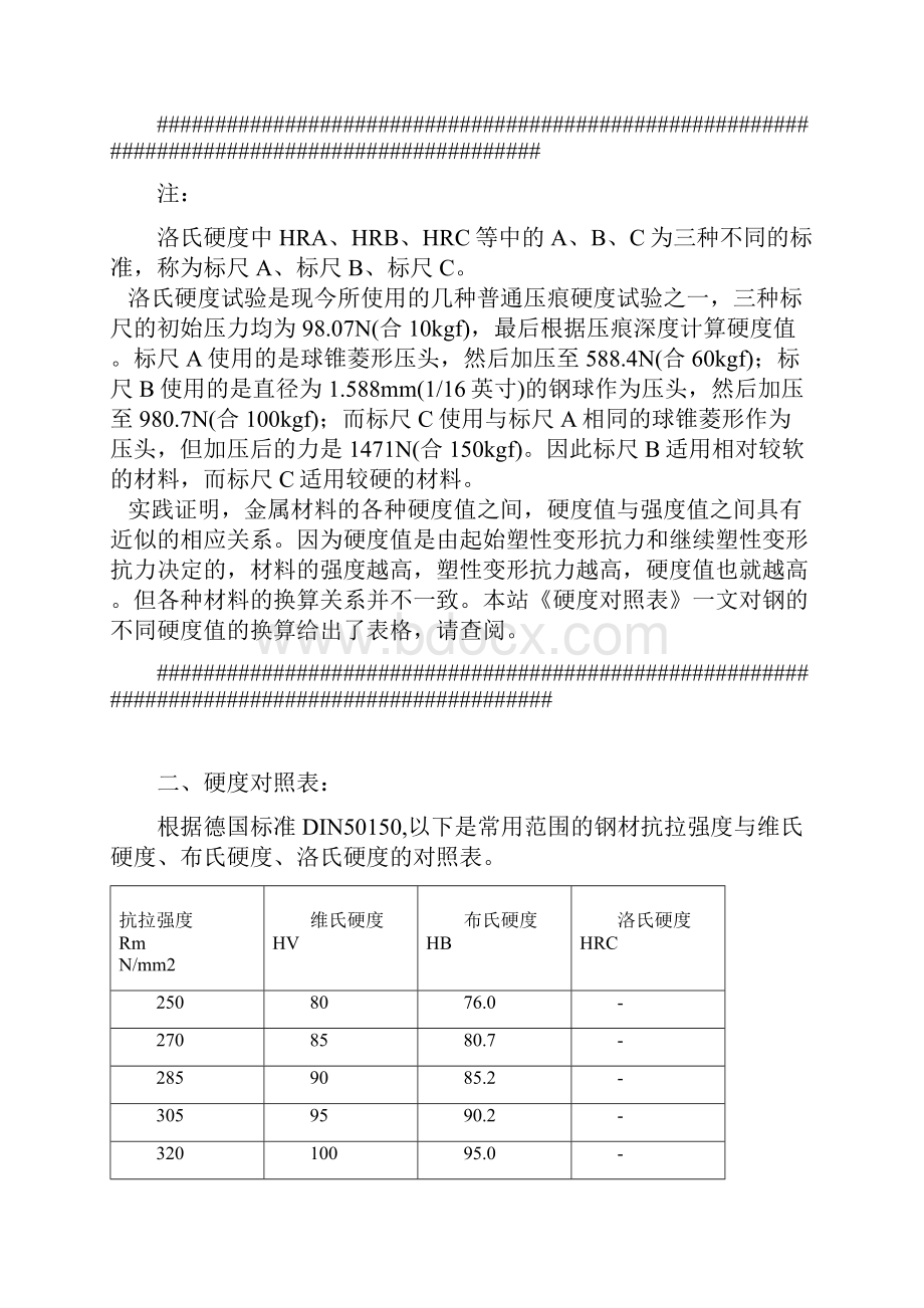 材料硬度知识点汇总文档格式.docx_第2页