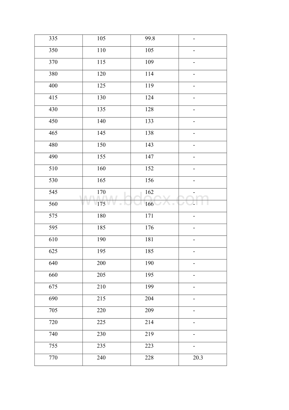 材料硬度知识点汇总文档格式.docx_第3页