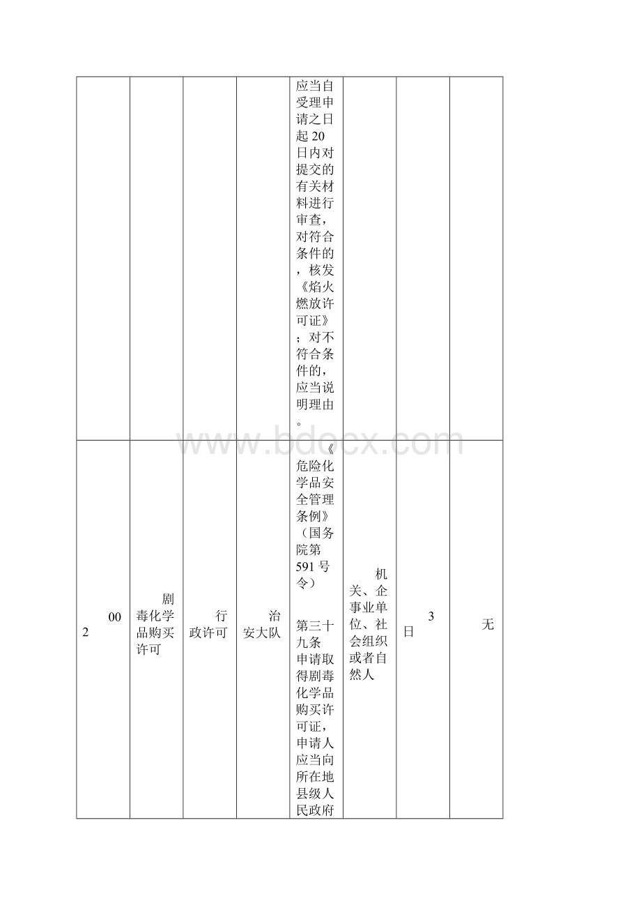 行政执法事项清单行政许可.docx_第3页