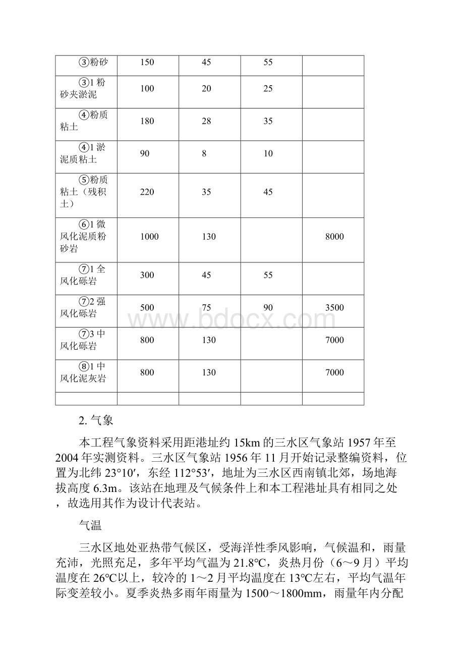 ⅹⅹⅹ码头工程监理规划doc64P.docx_第3页