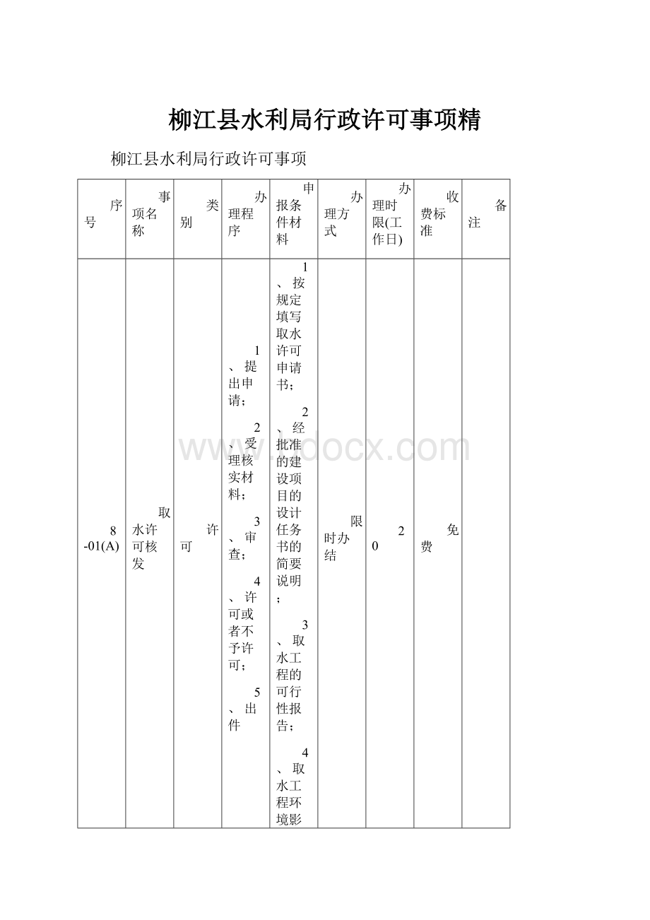 柳江县水利局行政许可事项精.docx_第1页