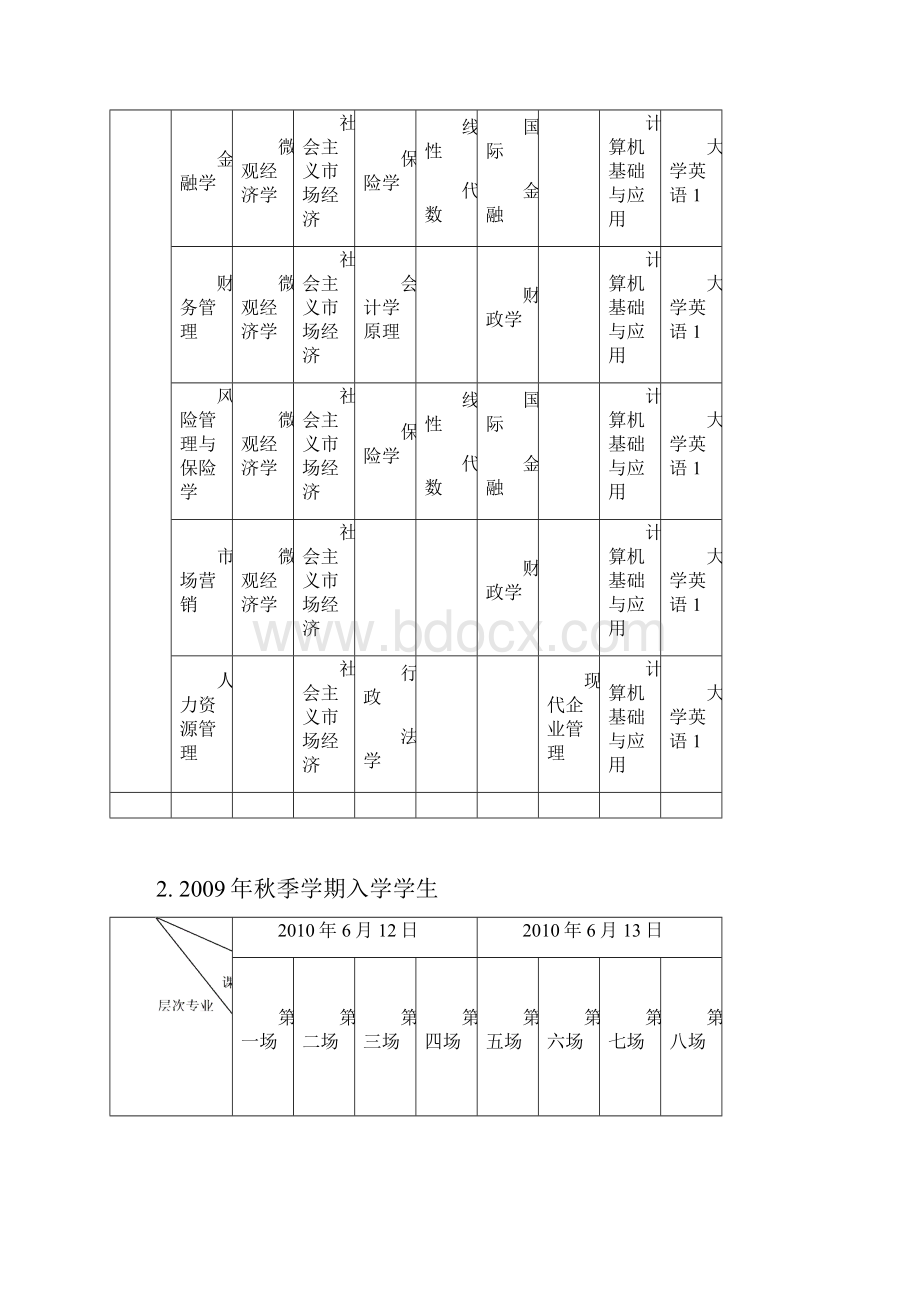 春季学期期末考试安排.docx_第2页