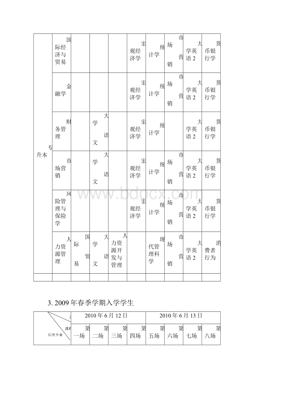 春季学期期末考试安排.docx_第3页