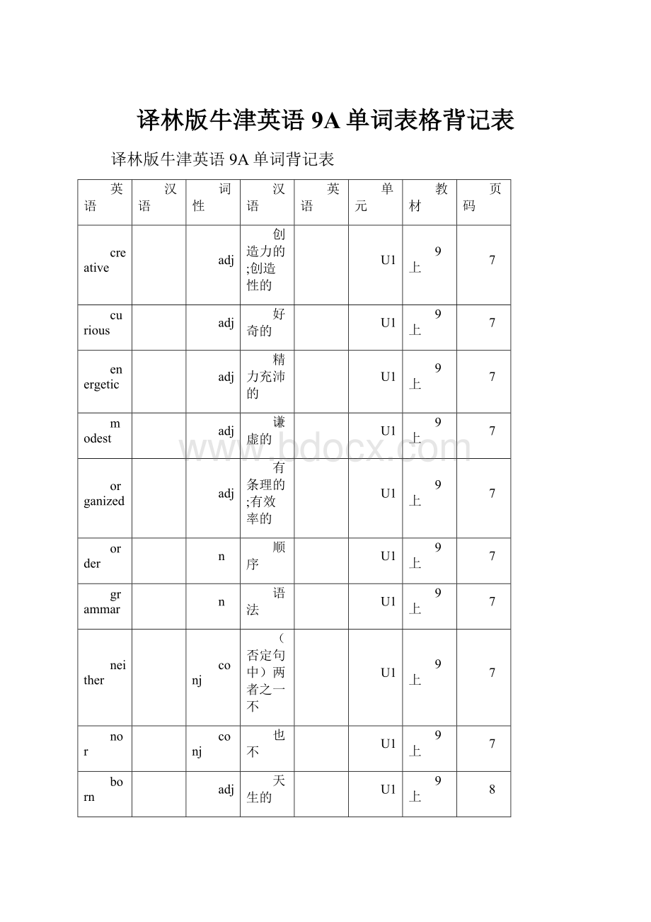 译林版牛津英语9A单词表格背记表Word下载.docx