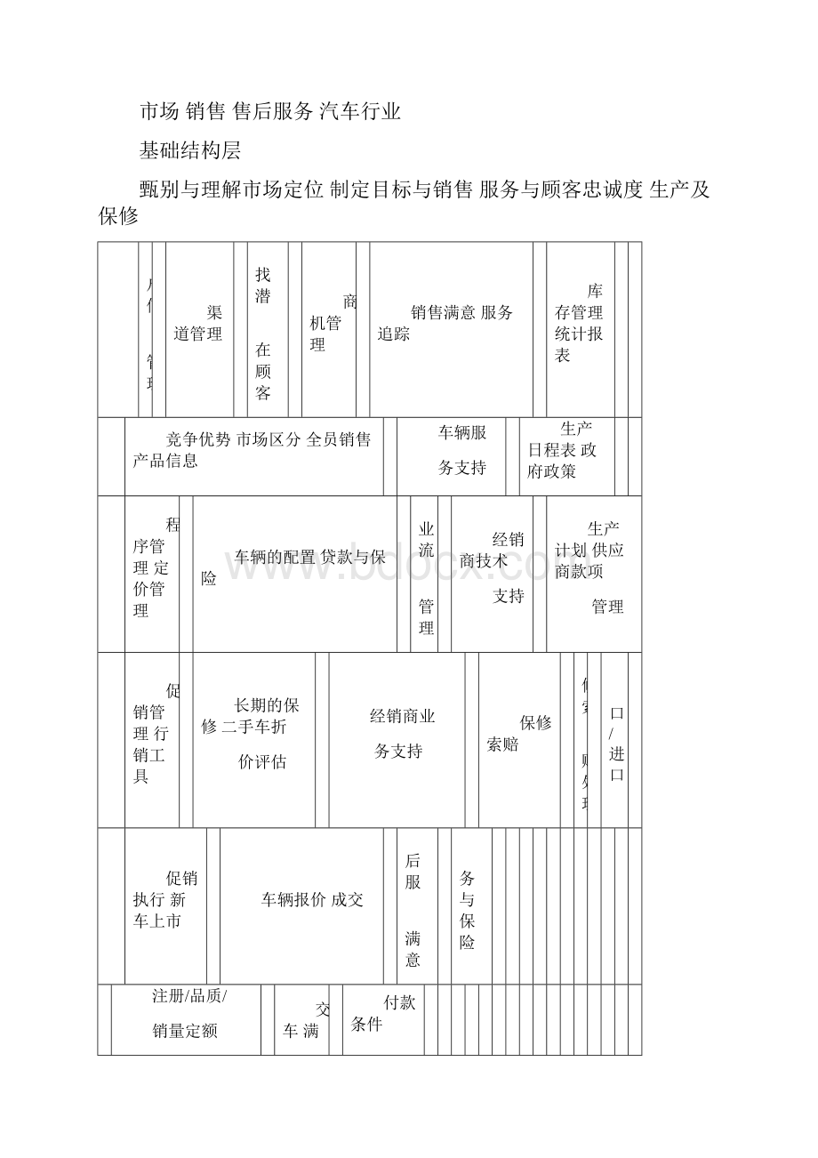 汽车4S店经营与管理完整培训教材版.docx_第2页