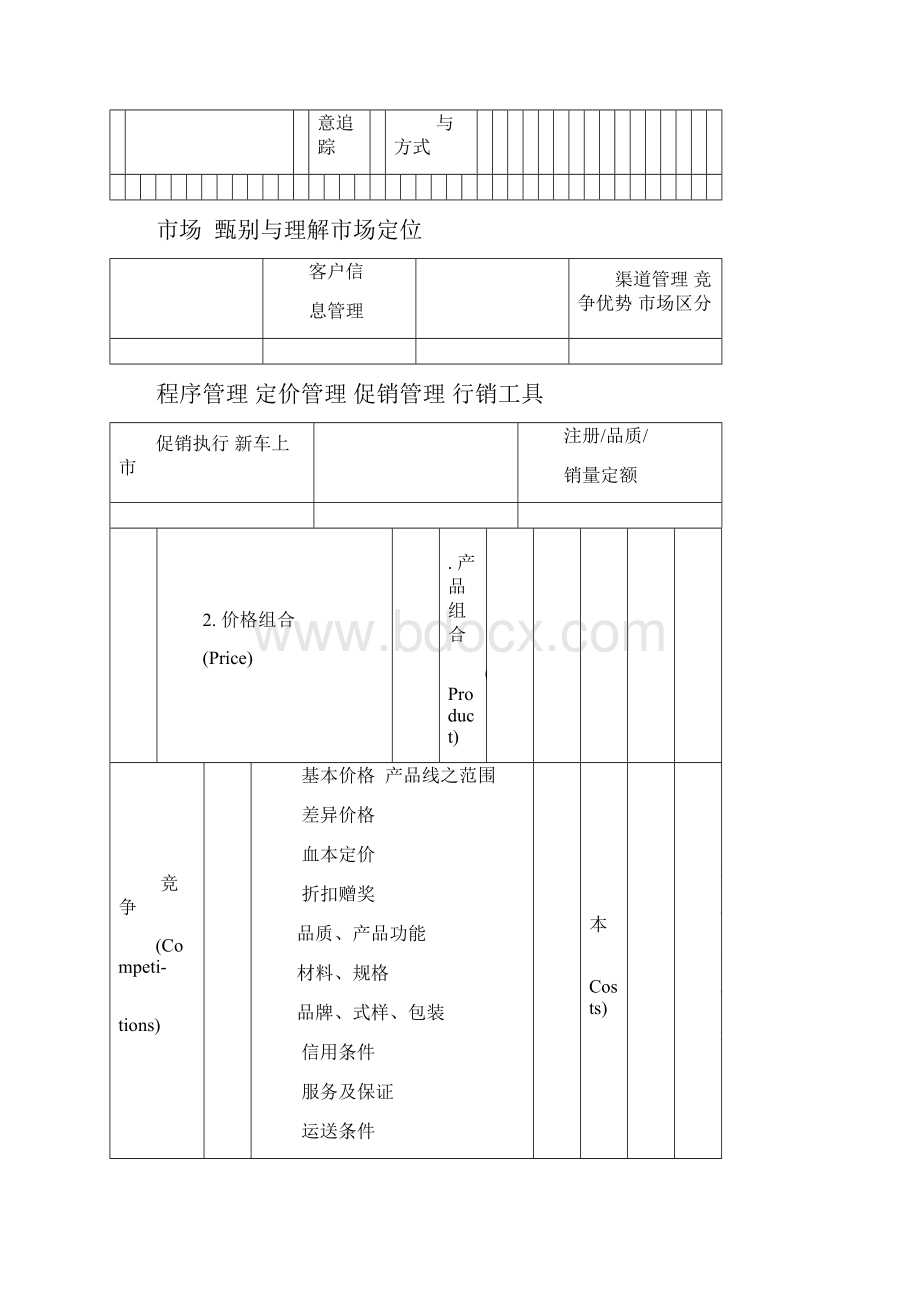 汽车4S店经营与管理完整培训教材版.docx_第3页