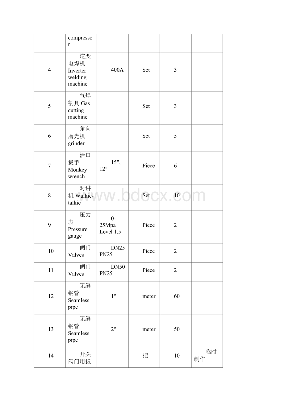 锅炉水压试验作业指导书中英文报审版Word文档下载推荐.docx_第3页