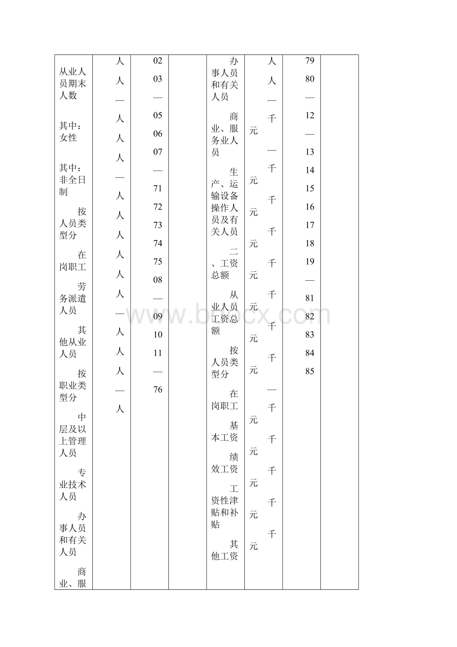 劳动工资报表填写说明.docx_第2页