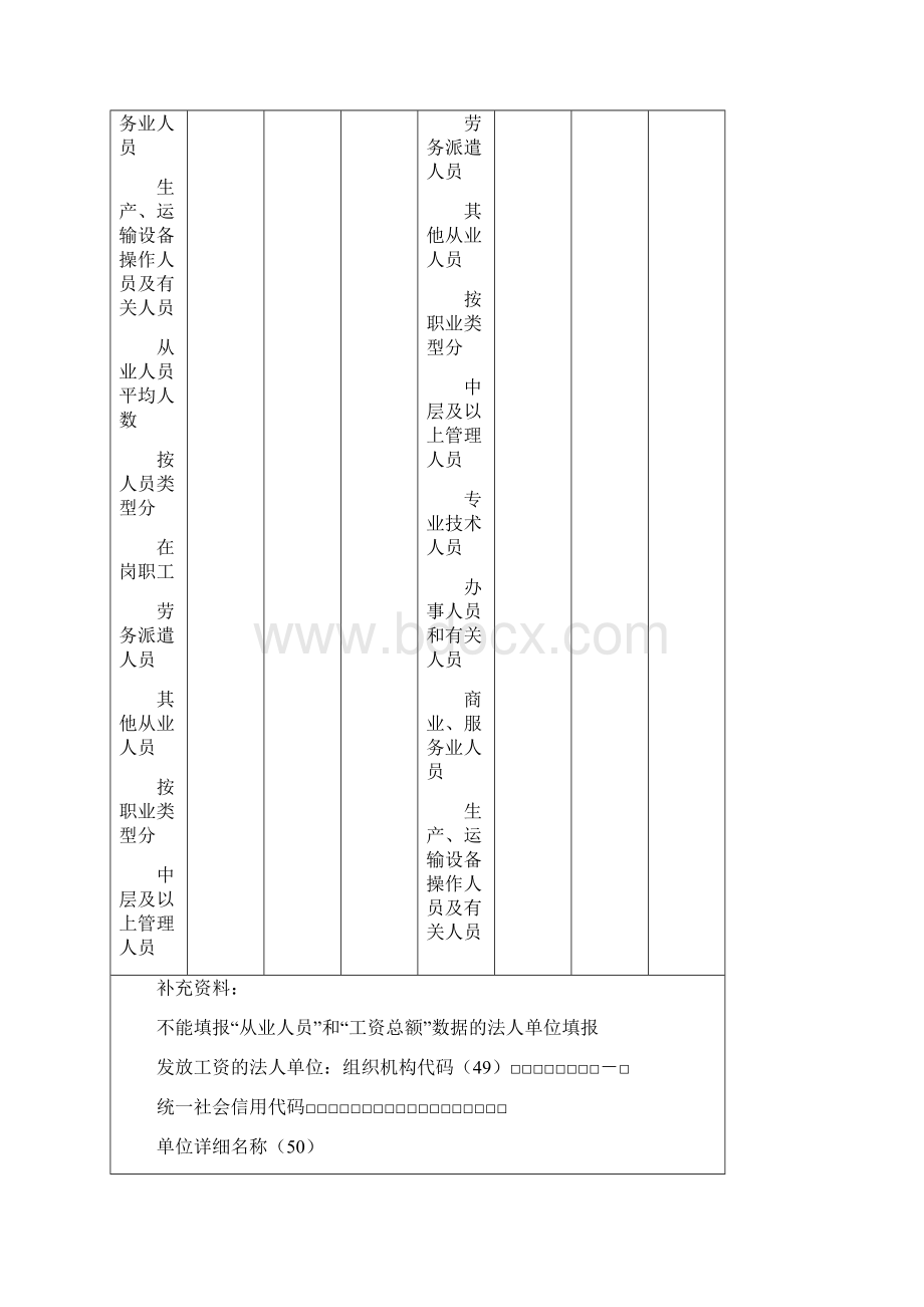 劳动工资报表填写说明.docx_第3页