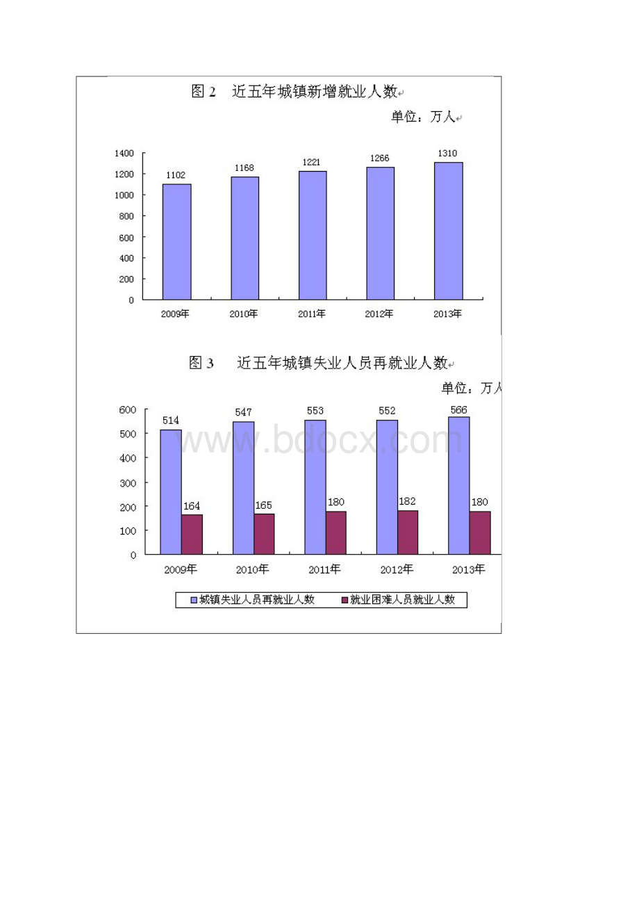 度人力资源和社会保障事业发展统计公报.docx_第2页