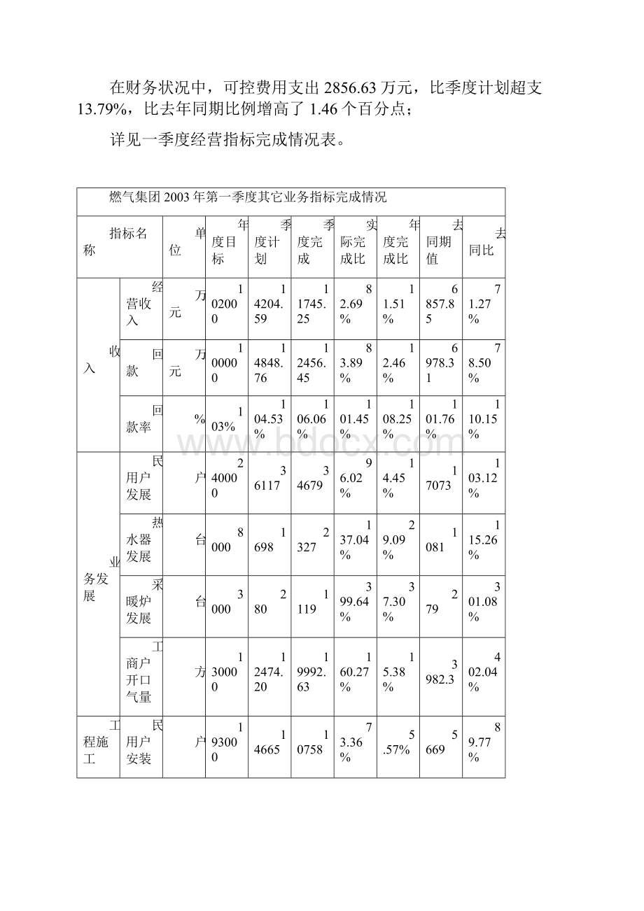 年一季度经营管理分析报告文案.docx_第3页