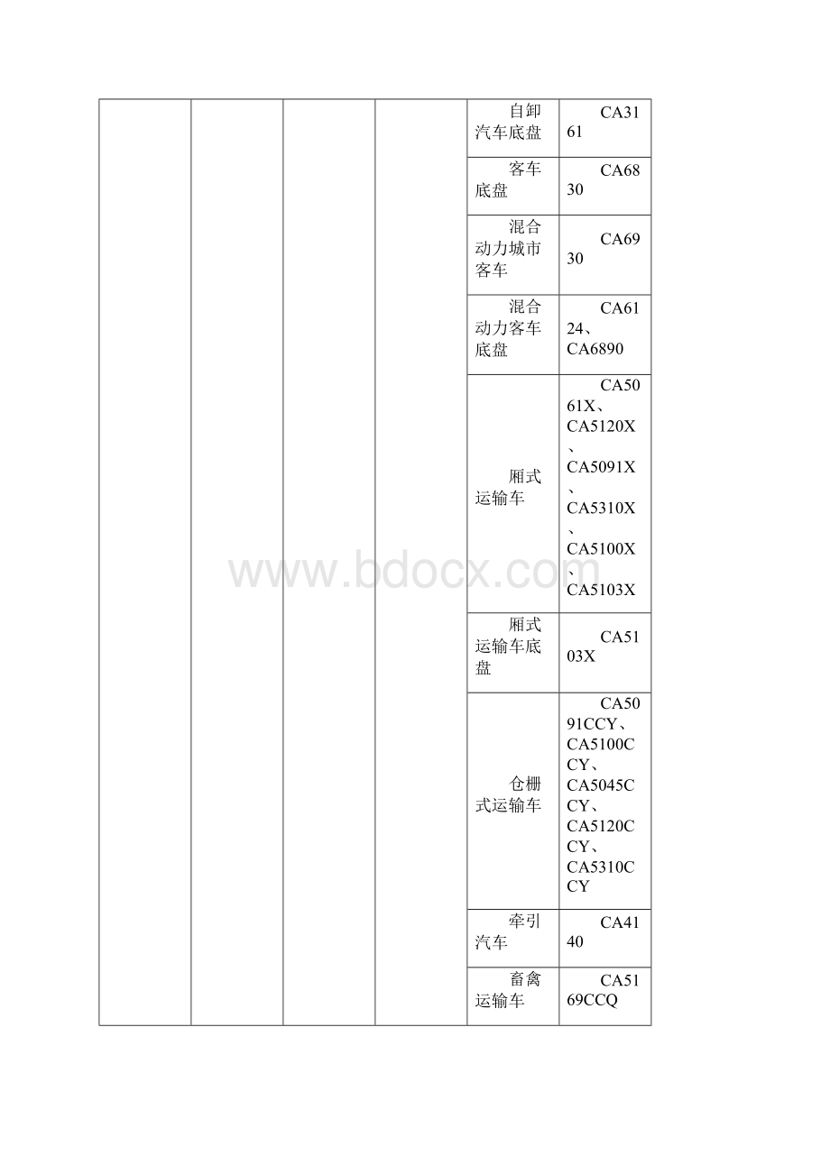 道路机动车辆生产企业及产品第286批.docx_第2页