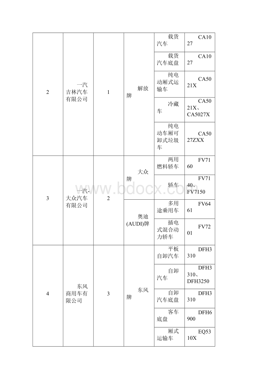 道路机动车辆生产企业及产品第286批.docx_第3页