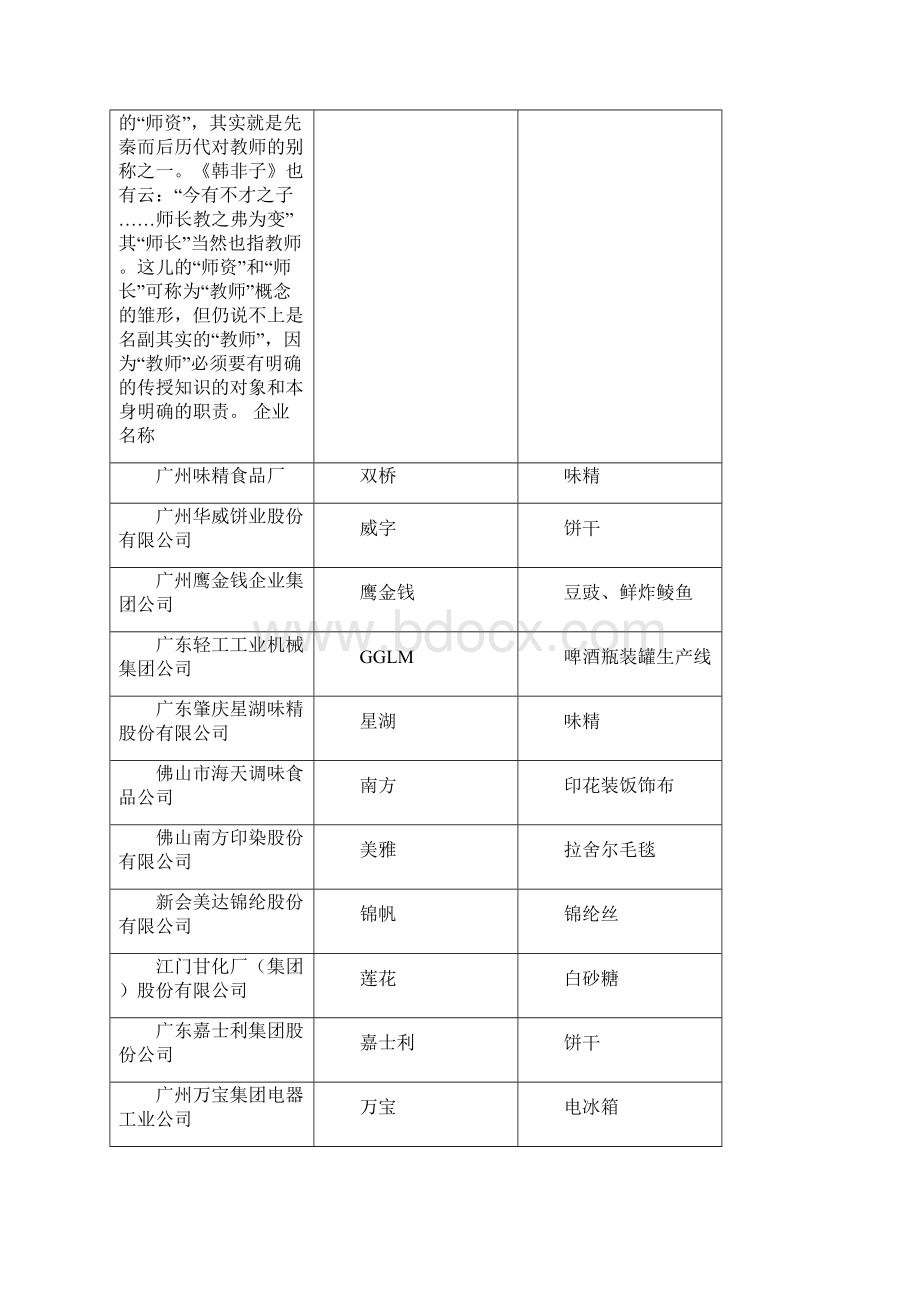 广东省名牌产品名录15页精选文档Word格式.docx_第2页