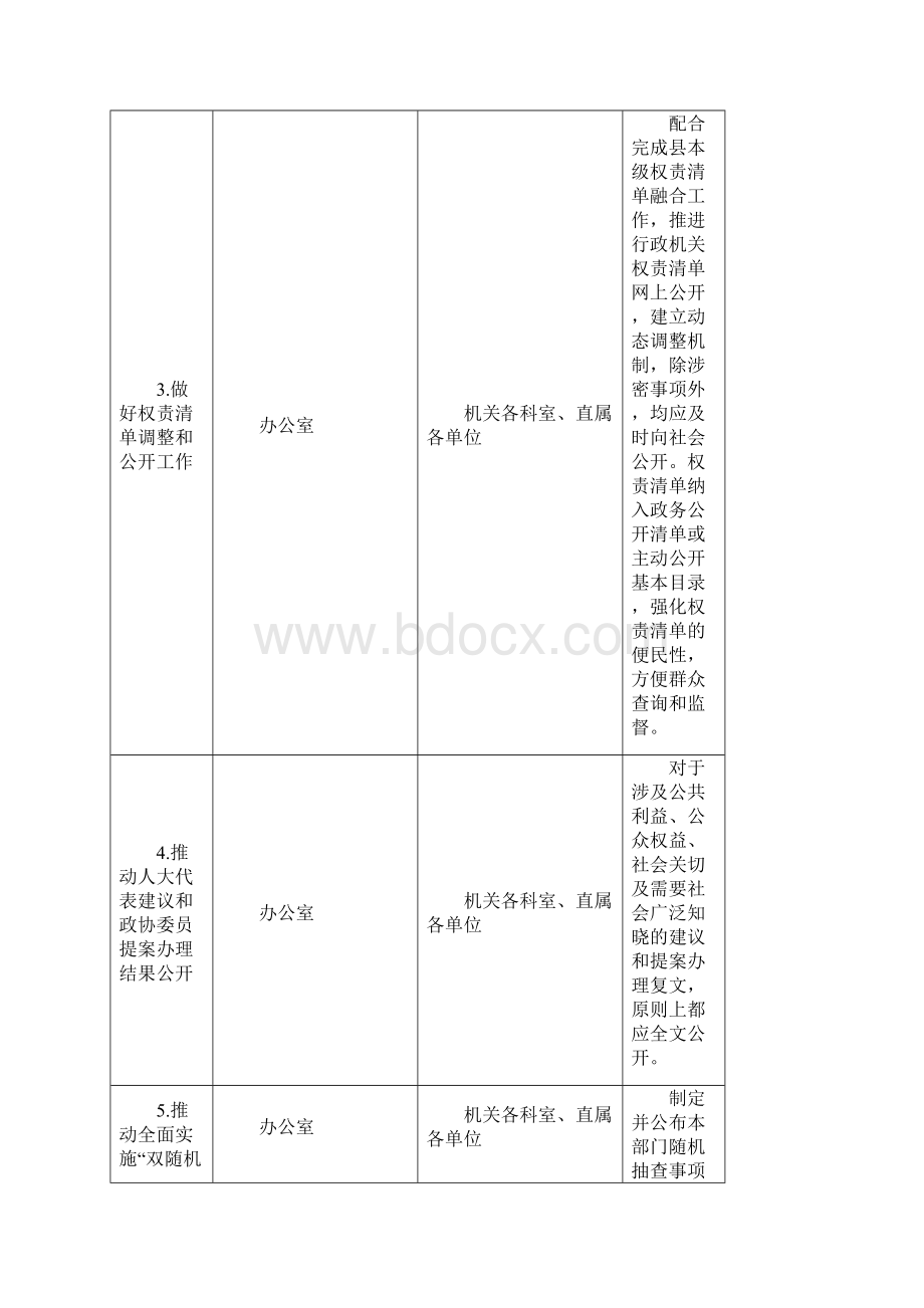 永安市人社局政务公开工作主要任务分解表001.docx_第2页