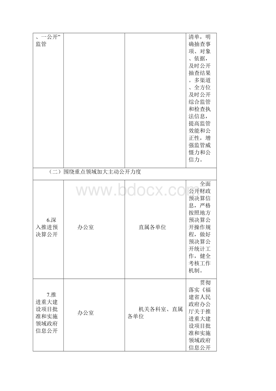 永安市人社局政务公开工作主要任务分解表001.docx_第3页