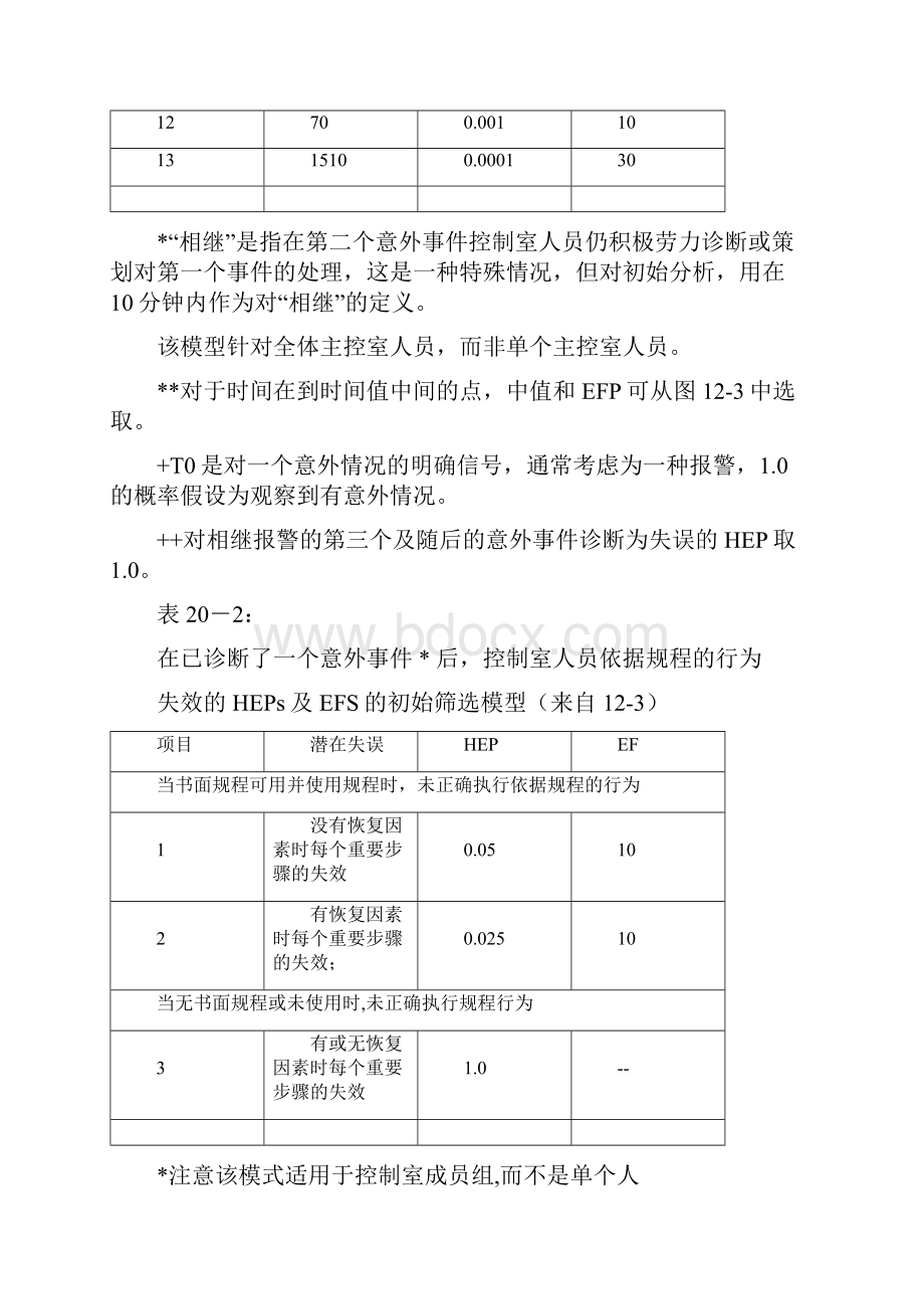 THERP数据表中文翻译解析.docx_第2页