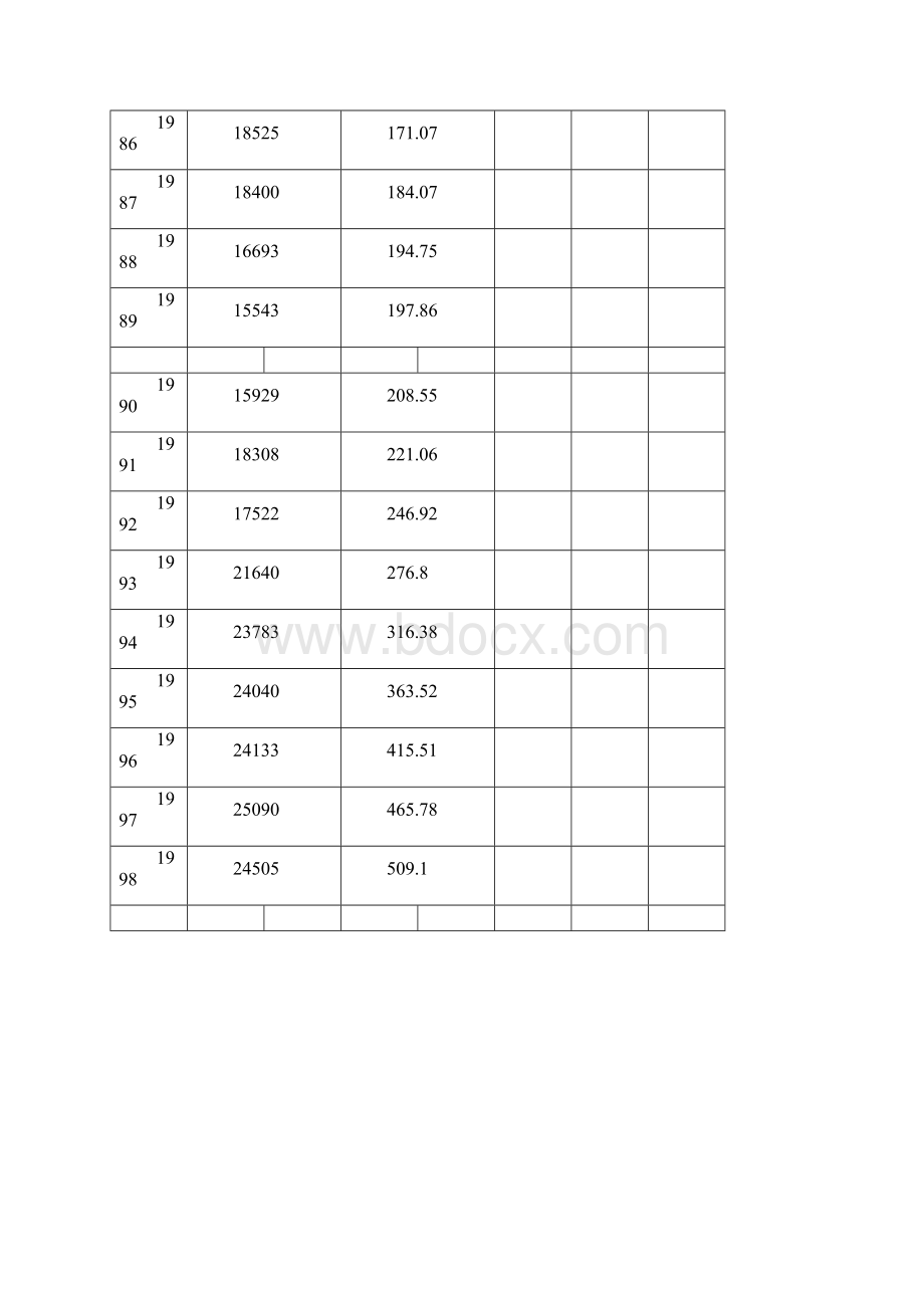 计量经济学答案南开大学张晓峒.docx_第2页