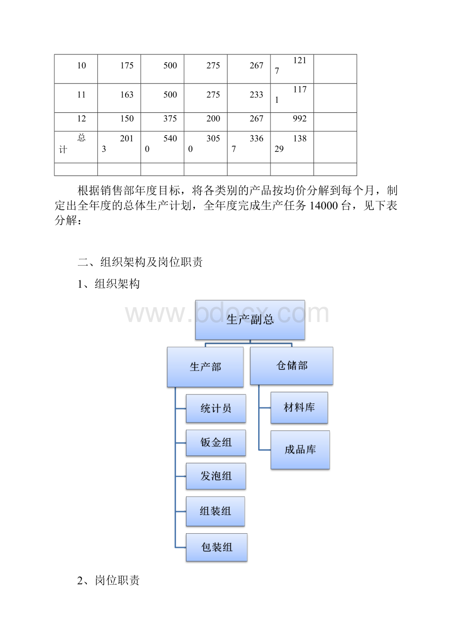 生产中心年度规划Word文档下载推荐.docx_第2页