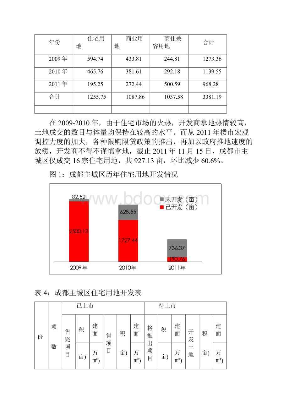 中原地产成都土地专题报告year文档格式.docx_第3页