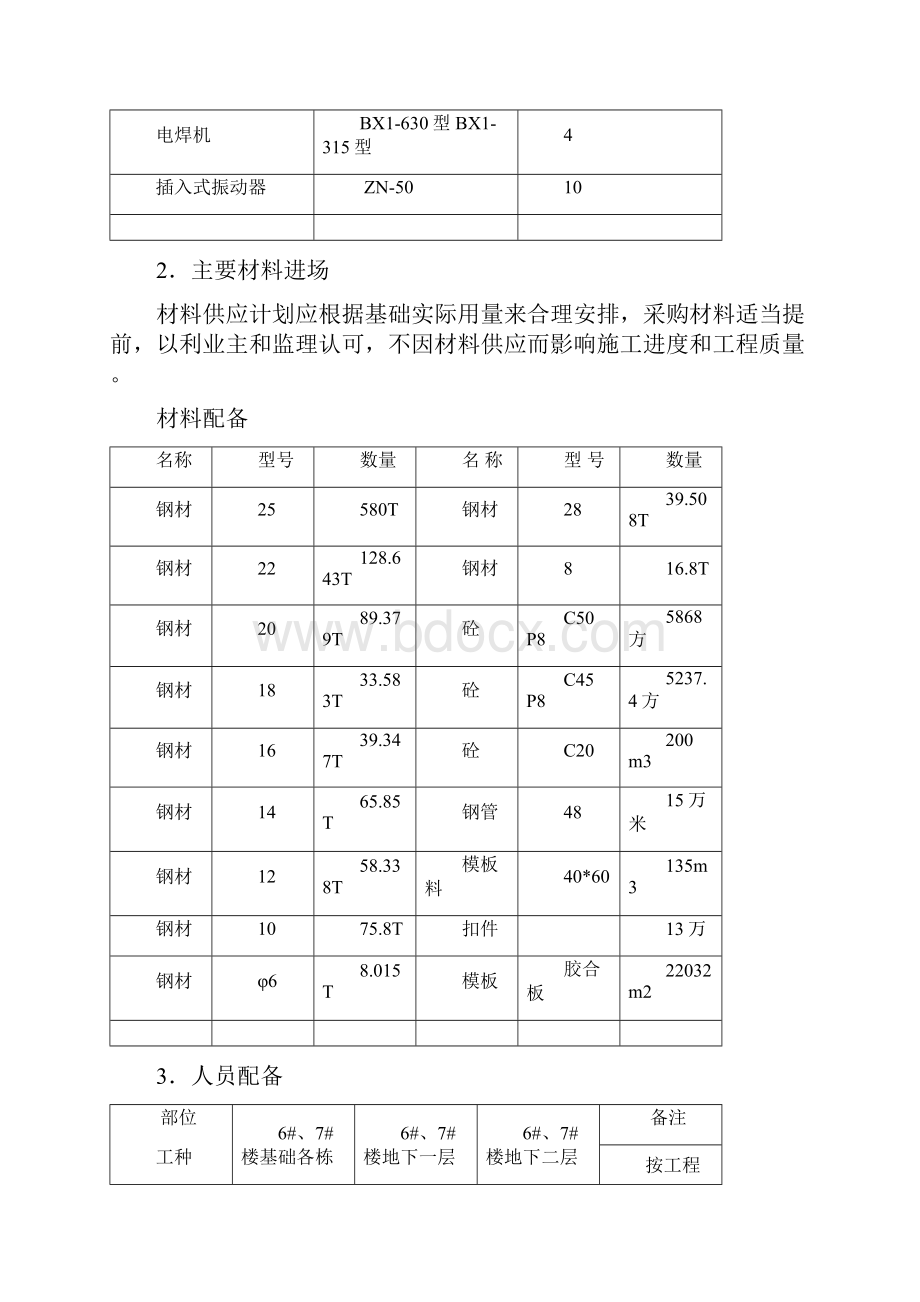 最新公租房二期工程0000以下基础施工方案.docx_第3页