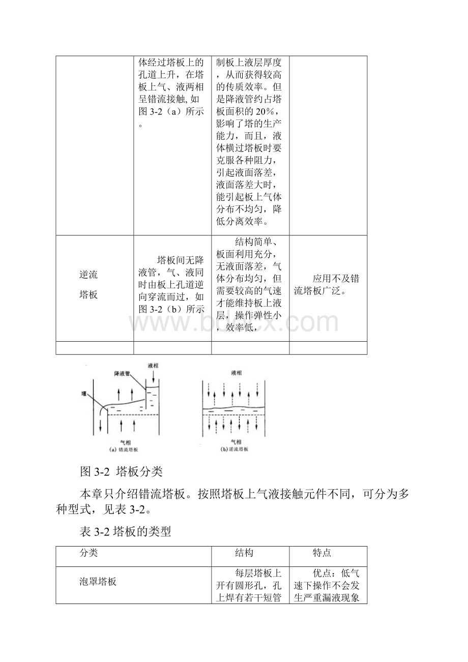 精馏操作技术.docx_第3页