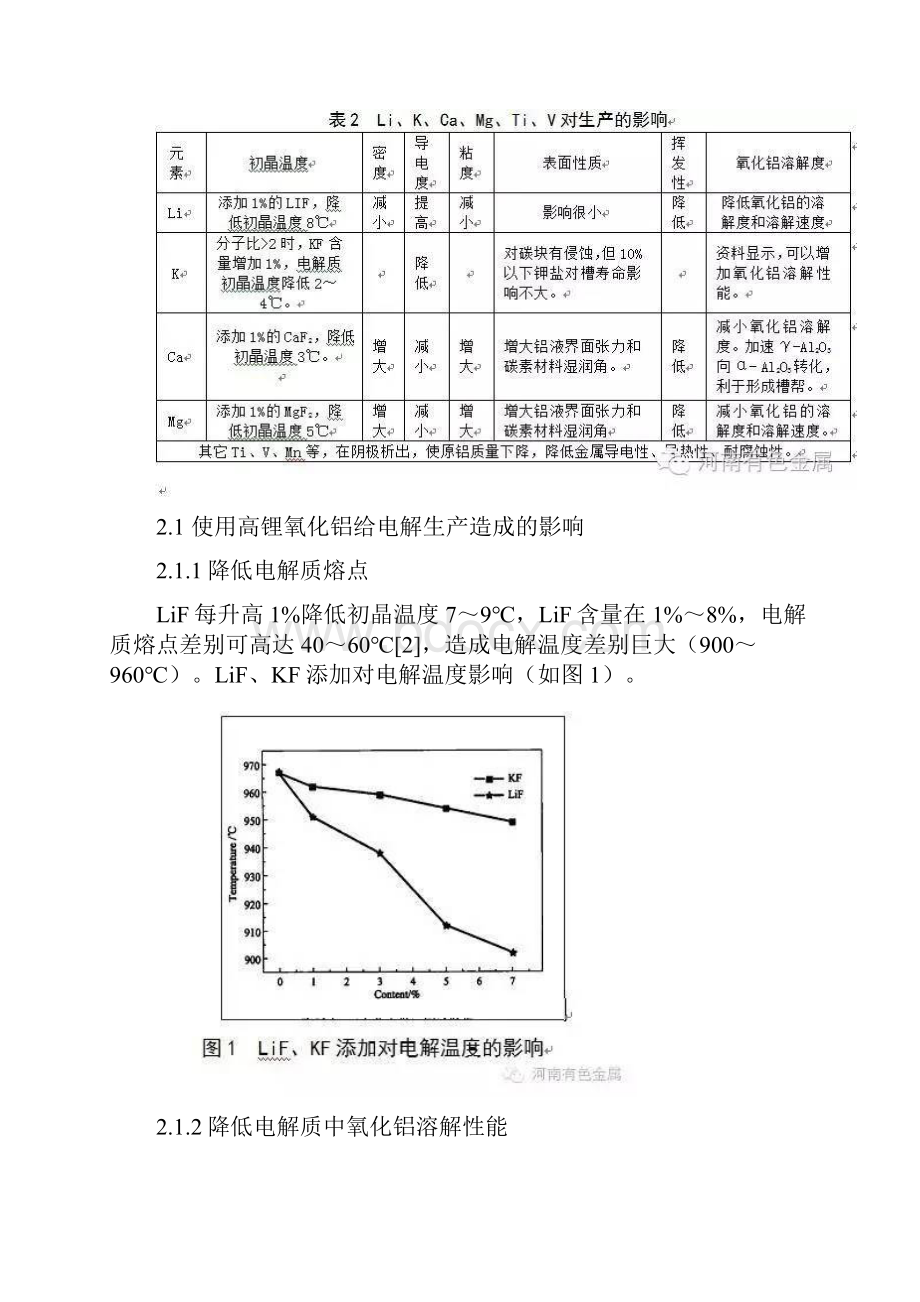 氧化铝成分对电解生产的影响资料.docx_第3页