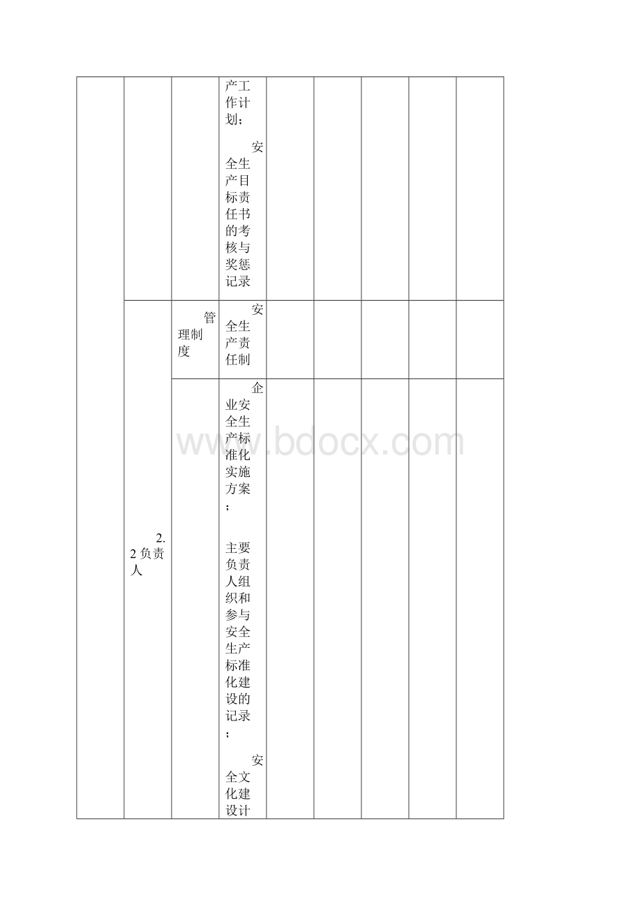 危化企业安全条生产标准化制度记录一览表Word文档格式.docx_第3页