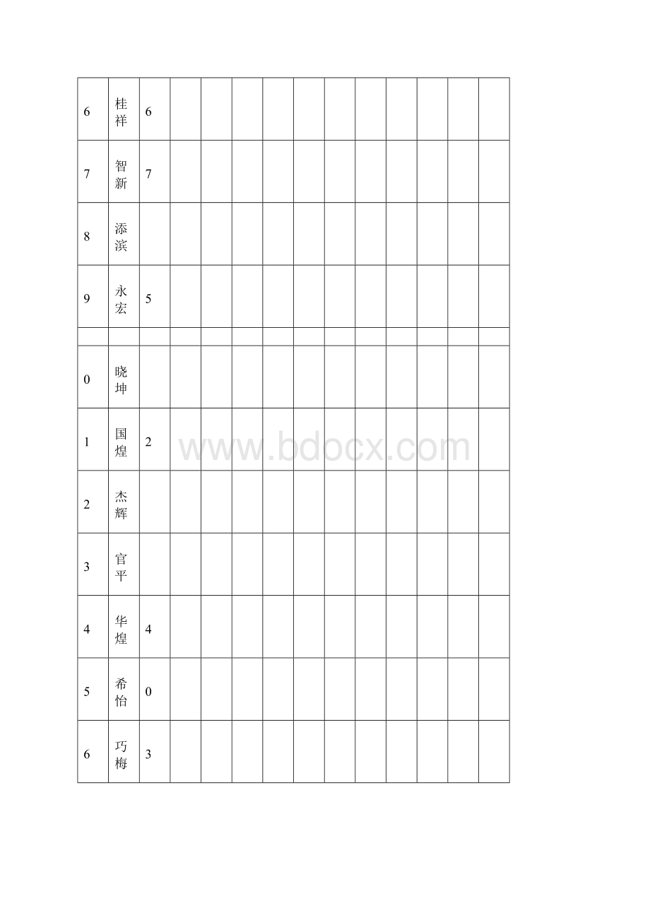 中学教师业务档案册春.docx_第3页