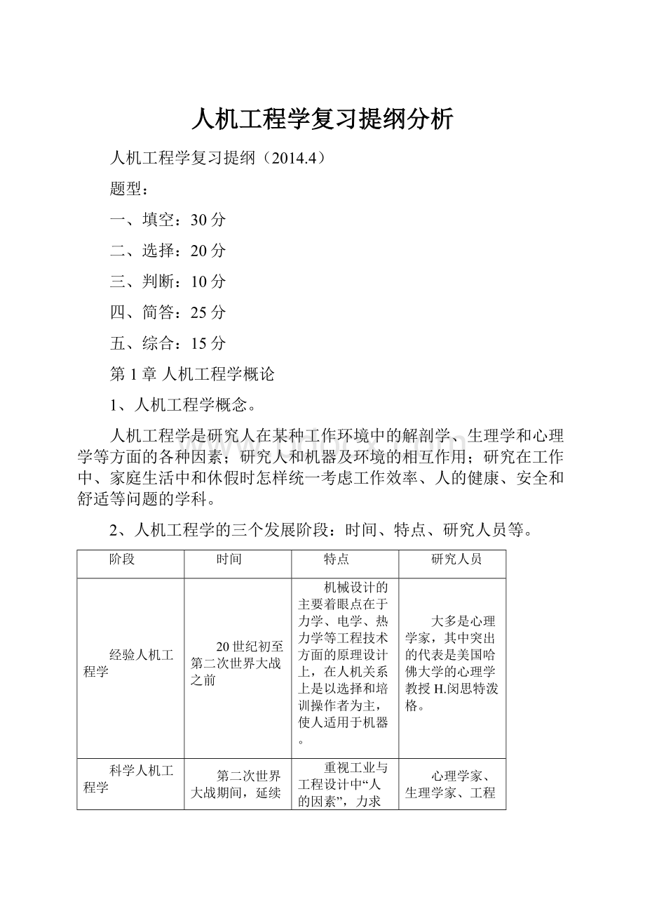 人机工程学复习提纲分析.docx