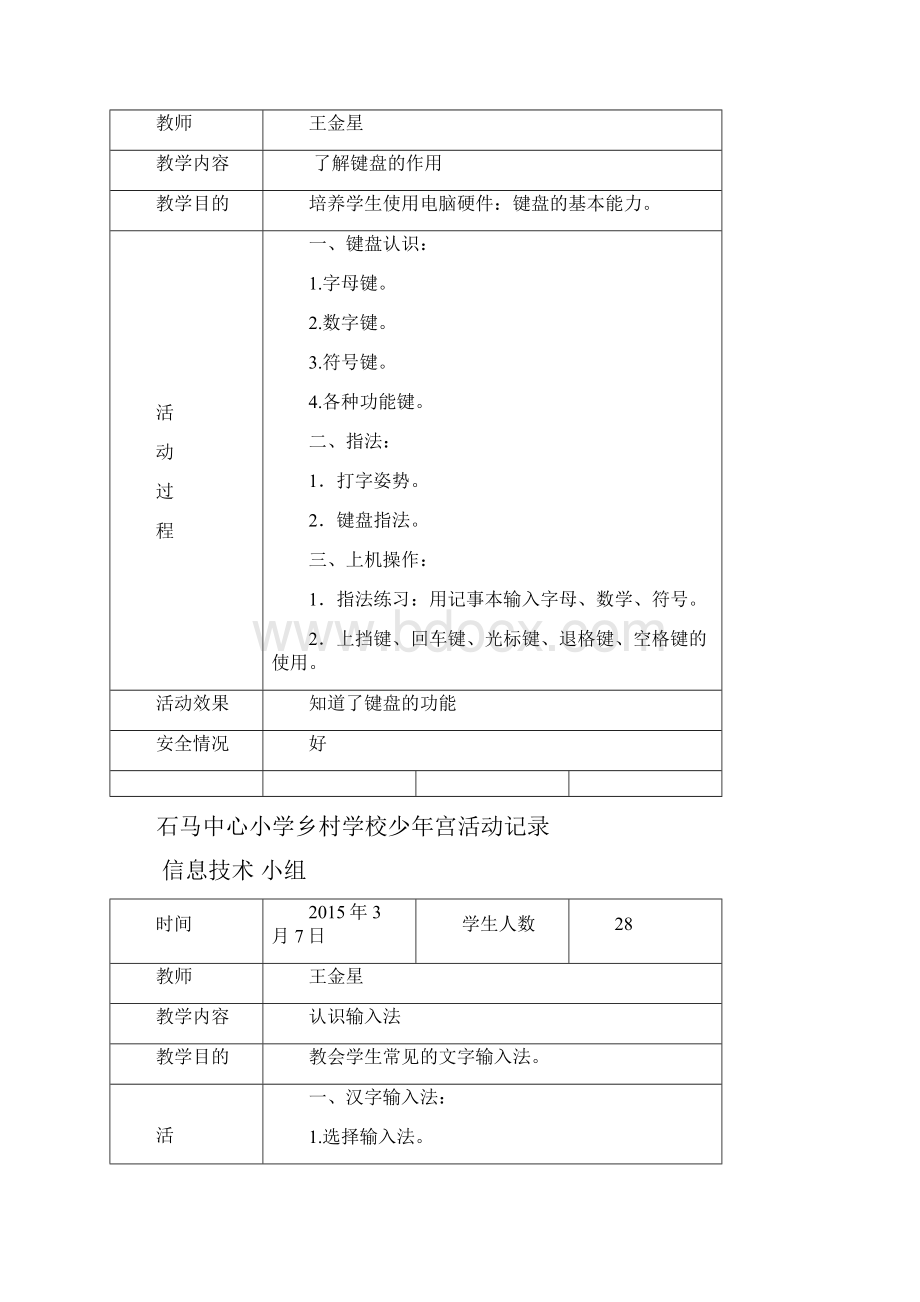 小学信息技术活动记录Word文件下载.docx_第2页