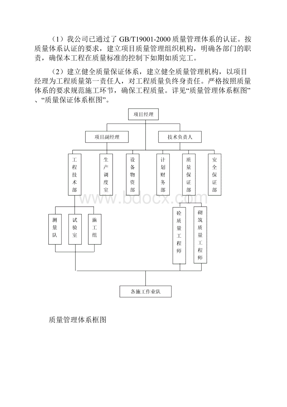 质量管理方案及措施Word文件下载.docx_第2页