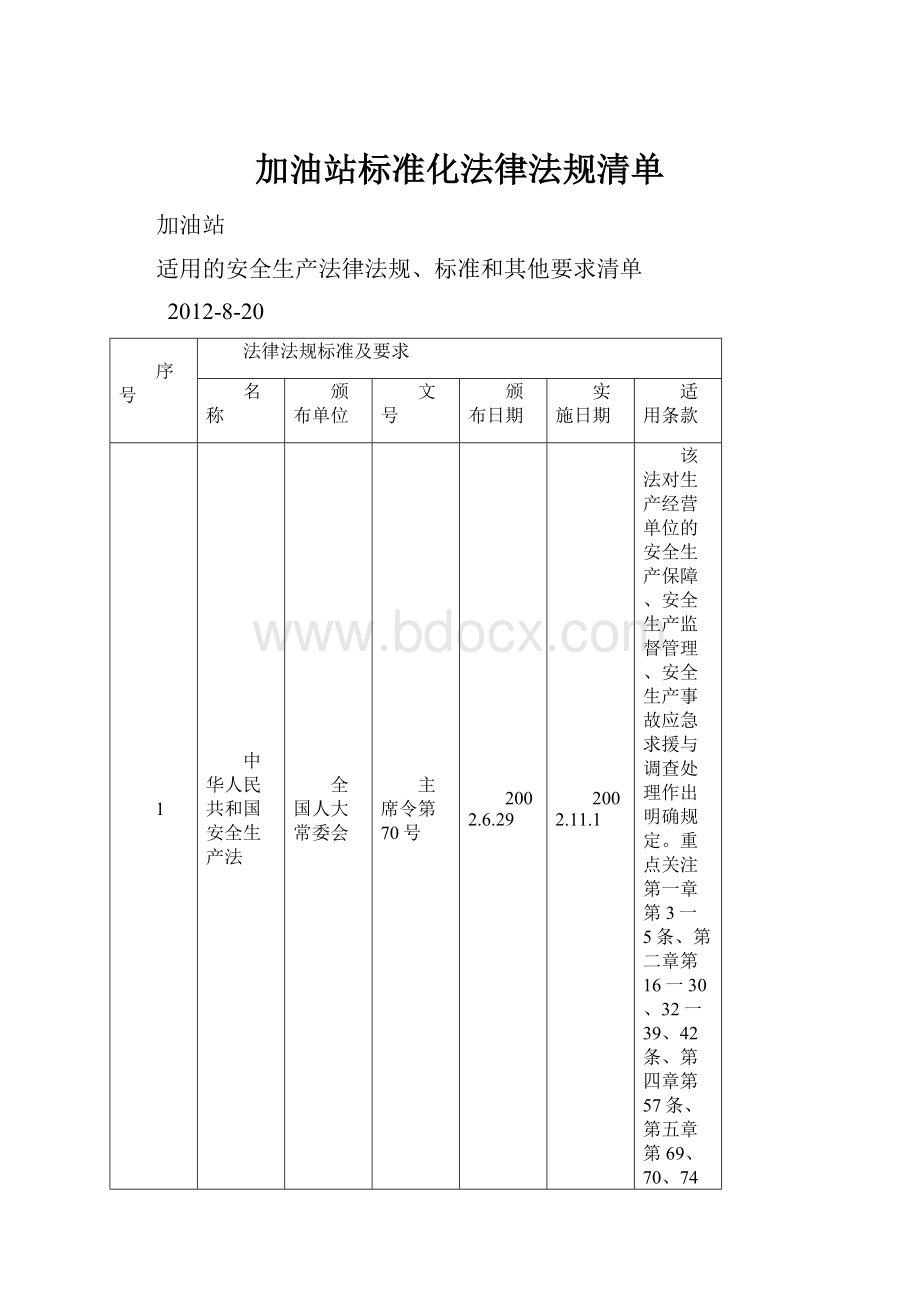 加油站标准化法律法规清单Word文档下载推荐.docx